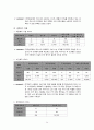 지역진단(여수시 지역사회간호) 36페이지