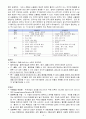 뇌출혈 케이스 6페이지