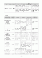 뇌출혈 케이스 15페이지