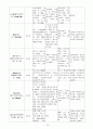 뇌출혈 케이스 16페이지