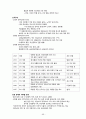 국가직 지방직 9급7급 공무원 한국사 전범위 핵심 요약정리 노트 69페이지