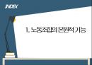 노사관계론 발표자료노동조합의 본원적 기능 형태 3페이지
