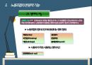 노사관계론 발표자료노동조합의 본원적 기능 형태 6페이지