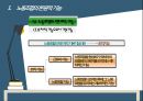 노사관계론 발표자료노동조합의 본원적 기능 형태 10페이지