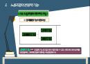 노사관계론 발표자료노동조합의 본원적 기능 형태 12페이지