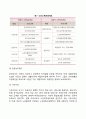 노인소득보장정책 4페이지