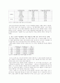 [대학국어] 서울 도심과 서울대학교 내의 체감온도 차이에 대한 비교 분석 13페이지