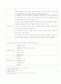 4-1 방송통신대학교 간호학과 4학년1학기 생활과 건강 6페이지