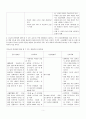 4-1 방송통신대학교 간호학과 4학년1학기 성인간호학 5페이지