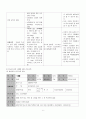 4-1 방송통신대학교 간호학과 4학년1학기 성인간호학 6페이지