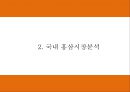한삼인 마케팅 SWOTSTP4P전략분석과 한삼인 기업분석과 홍삼시장분석및 향후전략제시 PPT 6페이지