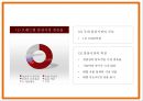 한삼인 마케팅 SWOTSTP4P전략분석과 한삼인 기업분석과 홍삼시장분석및 향후전략제시 PPT 7페이지