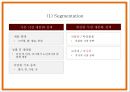 한삼인 마케팅 SWOTSTP4P전략분석과 한삼인 기업분석과 홍삼시장분석및 향후전략제시 PPT 20페이지