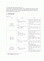 [교육심리학] 도덕성 발달 이론 - Kohlberg - 4페이지