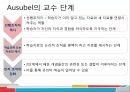 [교육심리학] 교수이론 24페이지