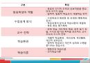 [교육심리학] 교수이론 32페이지