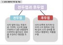 교육심리학 - 뇌와 기억 7페이지