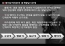 프로이드의 정신분석 이론 [발달배경 성격발달 5단계 성격기제 자기방어기제 치료기법 의의] 11페이지