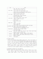 [교육심리학] 교수이론 17페이지