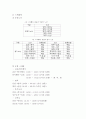 티웨이항공 마케팅사례와 티웨이항공 SWOT분석 4P전략분석및 티웨이항공 향후전략제언 12페이지