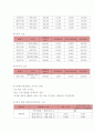 티웨이항공 마케팅사례와 티웨이항공 SWOT분석 4P전략분석및 티웨이항공 향후전략제언 17페이지