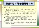 전라도의 민속문화 26페이지
