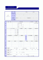 ★ 2019년 신세계푸드 영업관리직 자기소개서 우수샘플 (신세계푸드 합격 자소서/신세계푸드 자소서 자기소개서 지원동기 첨삭항목/신세계푸드 자기소개) 4페이지