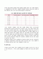 노인의 성생활에 영향을 미치는 요인 3페이지