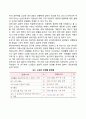 노인의 성생활에 영향을 미치는 요인 4페이지