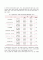 노인복지시설의 서비스 및 프로그램 운영실태 4페이지