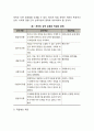 [성인초기 발달특징] 성인 초기의 심리사회적 발달과업 성인초기 신체발달 및 인지발달 사회복지실천 과제 8페이지