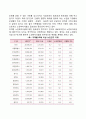 [인문과학] 노인복지시설 [사회복지] 4페이지