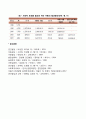 가정위탁보호 4페이지