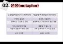 [국어학 개론] 인지의미론 [은유 환유 영상도식 다의 정신 공간 Langacker의 인지 문법] 18페이지