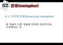 [국어학 개론] 인지의미론 [은유 환유 영상도식 다의 정신 공간 Langacker의 인지 문법] 25페이지