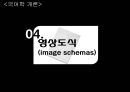 [국어학 개론] 인지의미론 [은유 환유 영상도식 다의 정신 공간 Langacker의 인지 문법] 56페이지