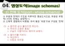 [국어학 개론] 인지의미론 [은유 환유 영상도식 다의 정신 공간 Langacker의 인지 문법] 58페이지