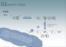 [국어학개론] 음운론 [음운단위 음운현상 음운변동 음운변화] 8페이지