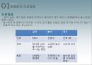[국어학개론] 음운론 [음운단위 음운현상 음운변동 음운변화] 9페이지