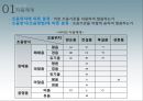[국어학개론] 음운론 [음운단위 음운현상 음운변동 음운변화] 11페이지