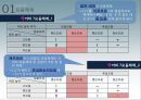 [국어학개론] 음운론 [음운단위 음운현상 음운변동 음운변화] 15페이지