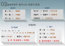 [국어학개론] 음운론 [음운단위 음운현상 음운변동 음운변화] 31페이지