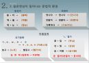 국어학개론 - 음운론 64페이지