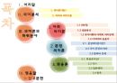 국어학개론 - 국어 의미론의 개관 2페이지
