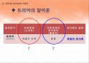 국어학개론 - 국어 의미론의 개관 53페이지