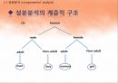 국어학개론 - 국어 의미론의 개관 62페이지