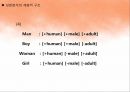 국어학개론 - 국어 의미론의 개관 63페이지