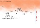 국어학개론 - 국어 의미론의 개관 84페이지