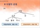 국어학개론 - 국어 의미론의 개관 89페이지