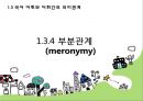 국어학개론 - 국어 의미론의 개관 92페이지